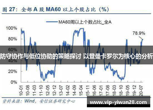 防守协作与低位协助的策略探讨 以登曼卡罗尔为核心的分析