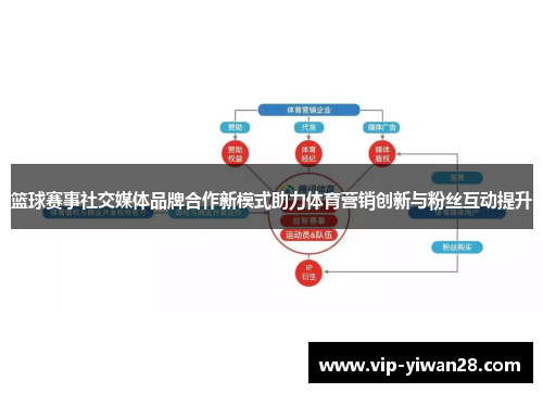 篮球赛事社交媒体品牌合作新模式助力体育营销创新与粉丝互动提升