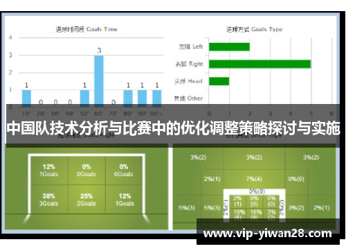 中国队技术分析与比赛中的优化调整策略探讨与实施