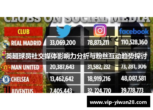英超球员社交媒体影响力分析与粉丝互动趋势探讨