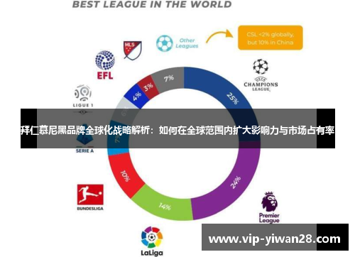 拜仁慕尼黑品牌全球化战略解析：如何在全球范围内扩大影响力与市场占有率