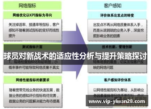 球员对新战术的适应性分析与提升策略探讨