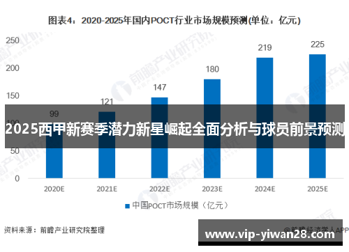 2025西甲新赛季潜力新星崛起全面分析与球员前景预测