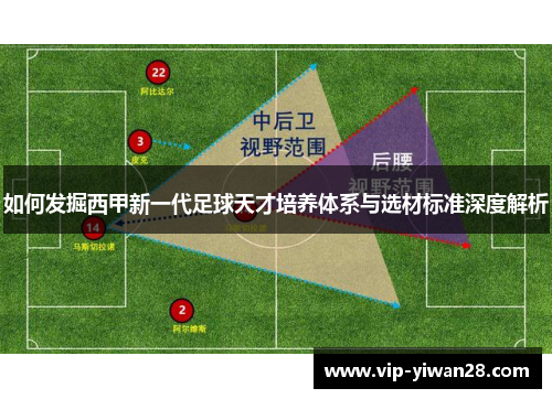 如何发掘西甲新一代足球天才培养体系与选材标准深度解析