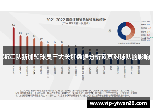 浙江队新加盟球员三大关键数据分析及其对球队的影响