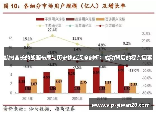 凯撒酋长的战略布局与历史挑战深度剖析：成功背后的复杂因素