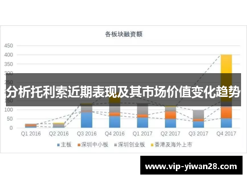 分析托利索近期表现及其市场价值变化趋势