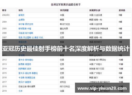 亚冠历史最佳射手榜前十名深度解析与数据统计
