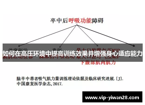 如何在高压环境中提高训练效果并增强身心适应能力