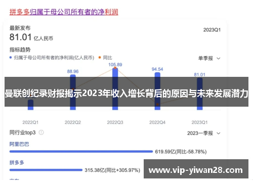 曼联创纪录财报揭示2023年收入增长背后的原因与未来发展潜力