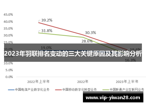 2023年羽联排名变动的三大关键原因及其影响分析