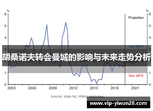 胡桑诺夫转会曼城的影响与未来走势分析