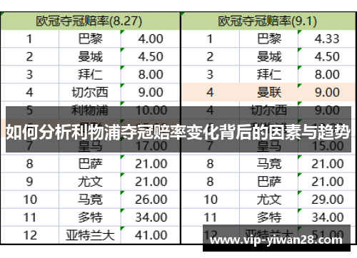 如何分析利物浦夺冠赔率变化背后的因素与趋势