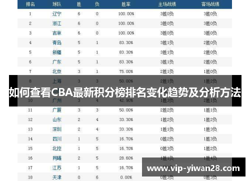 如何查看CBA最新积分榜排名变化趋势及分析方法