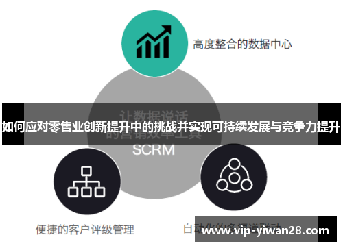 如何应对零售业创新提升中的挑战并实现可持续发展与竞争力提升