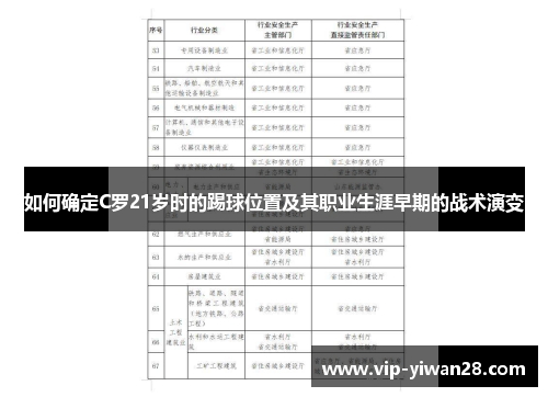 如何确定C罗21岁时的踢球位置及其职业生涯早期的战术演变