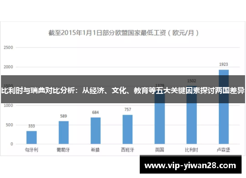 比利时与瑞典对比分析：从经济、文化、教育等五大关键因素探讨两国差异